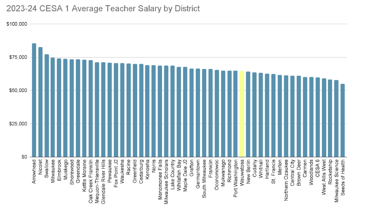 TeacherSurveyChart TeacherSurveyChart